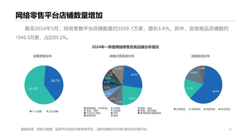 成都电商ERP开发公司哪家好