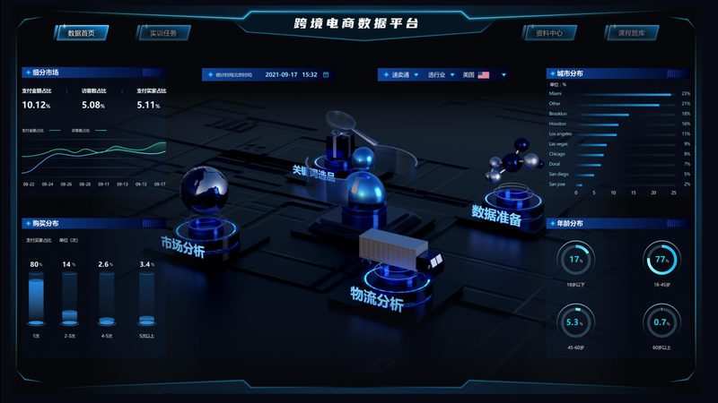 电商新手上路：入门教程与避坑指南